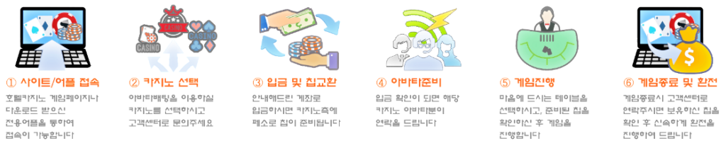 필리핀 두윈 리잘 카지노 이용방법