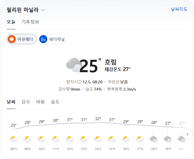 12월 5일 필리핀 클락 날씨 🌞 오늘 골프 여행 가기 딱 좋은 날!